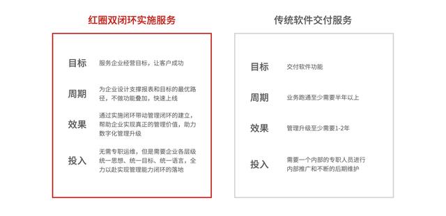 什么是最適合工程企業(yè)的項(xiàng)目管理軟件？它應(yīng)該具備哪些核心優(yōu)勢(shì)？
