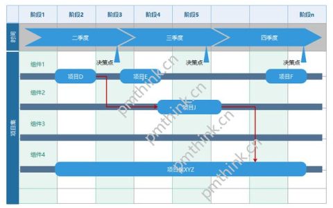 什么是項(xiàng)目集路線圖？（項(xiàng)目路線圖是什么啊）