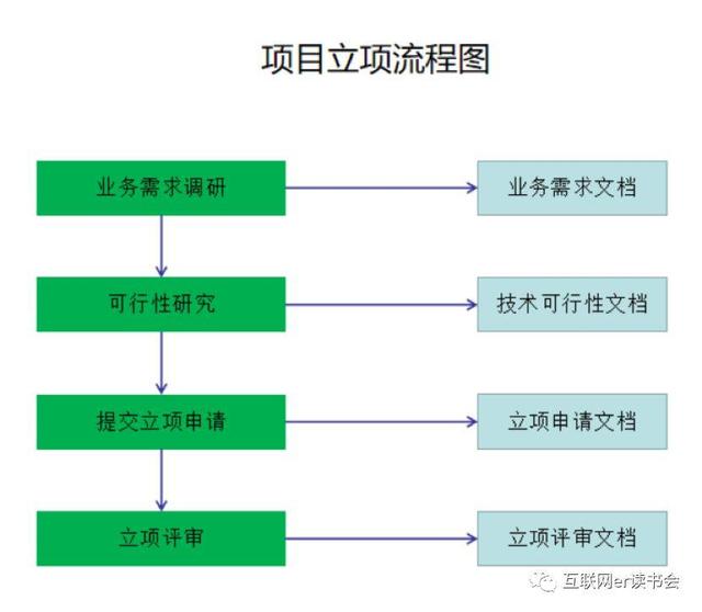 做好項目管理，總共分幾步？（做好項目管理,總共分幾步工作）