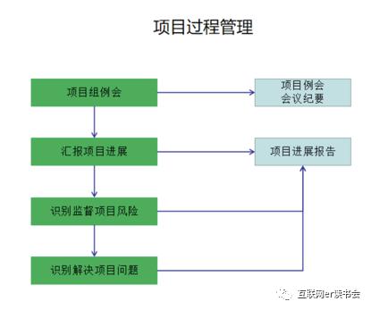 做好項目管理，總共分幾步？（做好項目管理,總共分幾步工作）