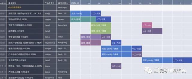 做好項目管理，總共分幾步？（做好項目管理,總共分幾步工作）