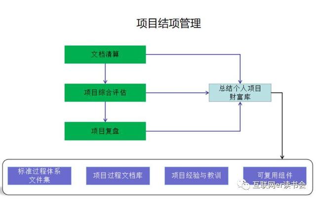 做好項目管理，總共分幾步？（做好項目管理,總共分幾步工作）