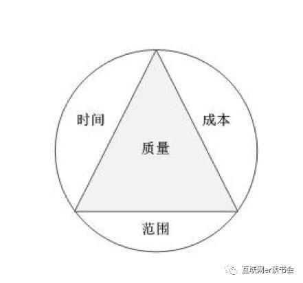 做好項目管理，總共分幾步？（做好項目管理,總共分幾步工作）