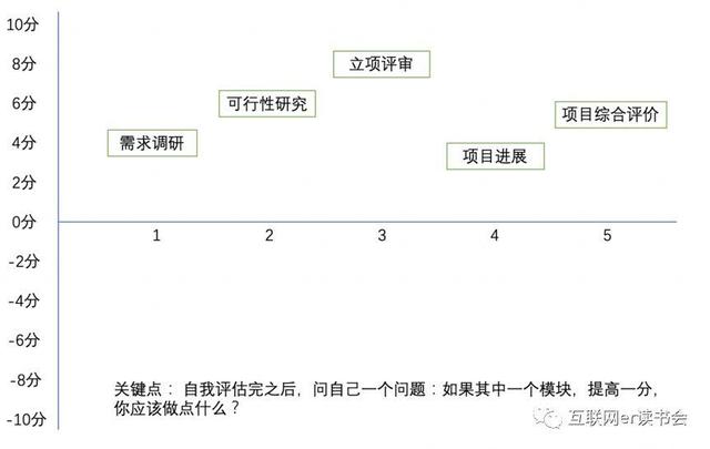 做好項目管理，總共分幾步？（做好項目管理,總共分幾步工作）