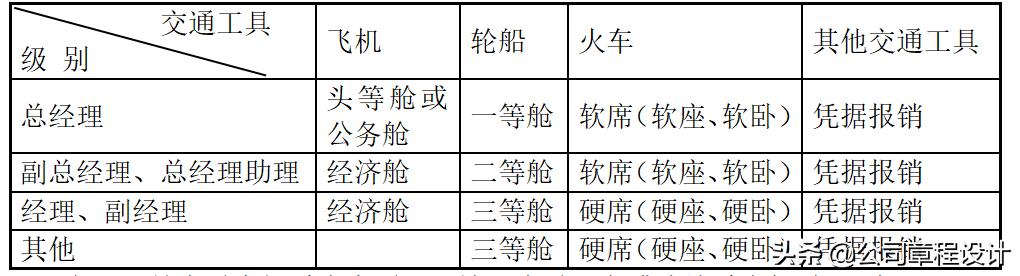 公司管理制度及崗位職責大全（精編版）（企業(yè)崗位職責及管理制度）