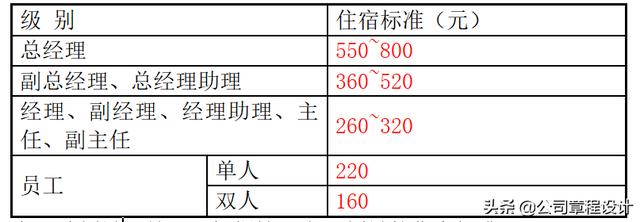 公司管理制度及崗位職責大全（精編版）（企業(yè)崗位職責及管理制度）