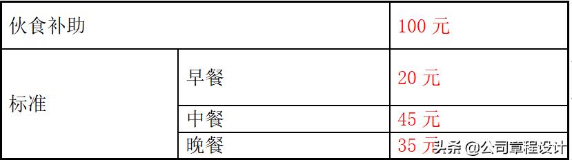 公司管理制度及崗位職責大全（精編版）（企業(yè)崗位職責及管理制度）