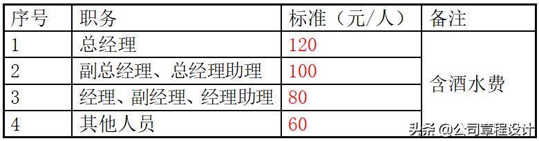 公司管理制度及崗位職責大全（精編版）（企業(yè)崗位職責及管理制度）