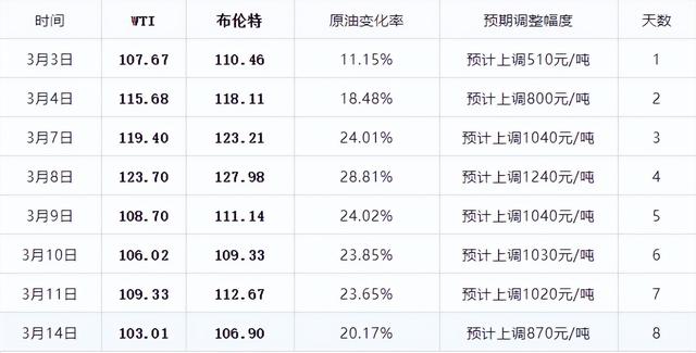 在暫停鍵下，業(yè)務(wù)連續(xù)性(BCM)的重要性