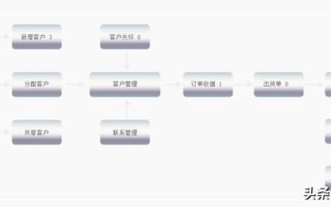 最簡單的出入庫管理軟件，WMS出入庫管理系統(tǒng)，倉庫掃碼管理系統(tǒng)（掃描出入庫管理軟件）