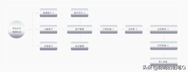最簡單的出入庫管理軟件，WMS出入庫管理系統(tǒng)，倉庫掃碼管理系統(tǒng)（掃描出入庫管理軟件）