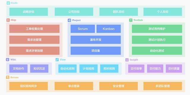 盤(pán)點(diǎn)使用最廣泛的14個(gè)最佳Scrum工具（功能與報(bào)價(jià)）（scrum工具推薦）