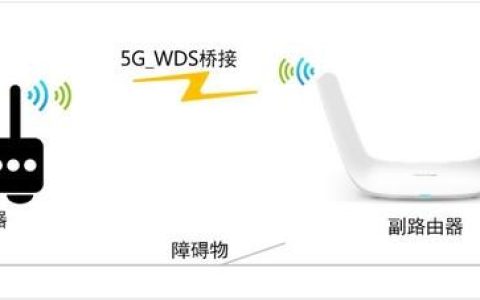 看一遍就會！自己動動手就能讓W(xué)i-Fi在家里每個角落都滿格