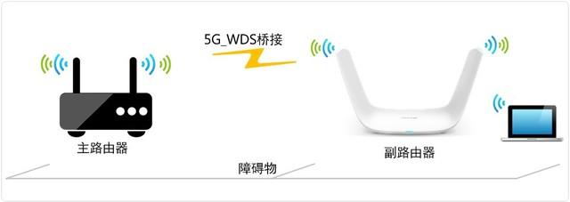 看一遍就會(huì)！自己動(dòng)動(dòng)手就能讓W(xué)i-Fi在家里每個(gè)角落都滿格