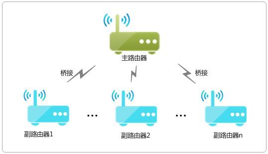 看一遍就會(huì)！自己動(dòng)動(dòng)手就能讓W(xué)i-Fi在家里每個(gè)角落都滿格