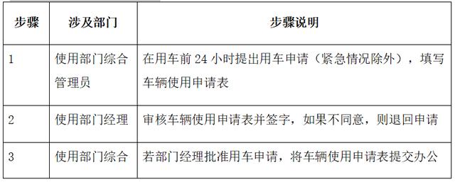 車輛使用管理流程，范本（車輛管理手冊(cè)和流程）