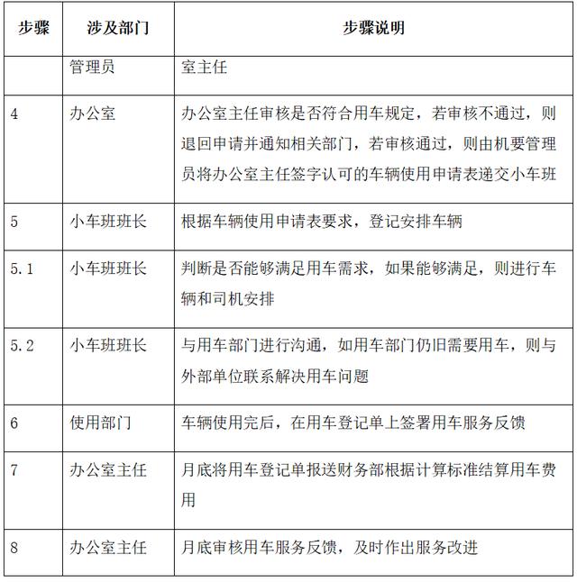 車輛使用管理流程，范本（車輛管理手冊(cè)和流程）
