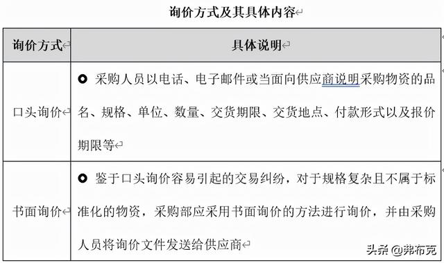 采購過程管理：工作職責、管理制度、管理流程、工作標準（采購管理制度及工作流程）