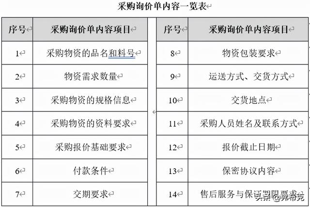 采購過程管理：工作職責、管理制度、管理流程、工作標準（采購管理制度及工作流程）