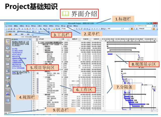 項目管理必備，16套Project軟件使用教程，解決所有項目管理問題（項目管理軟件project教程）