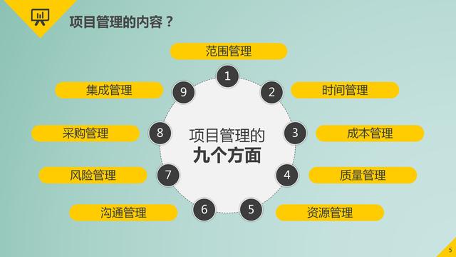 項目管理的9大要點：時間管理、成本管理、采購管理、質量管理等