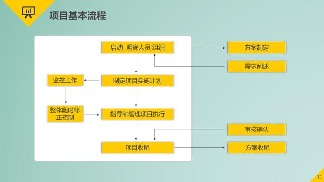 項目管理的9大要點：時間管理、成本管理、采購管理、質量管理等