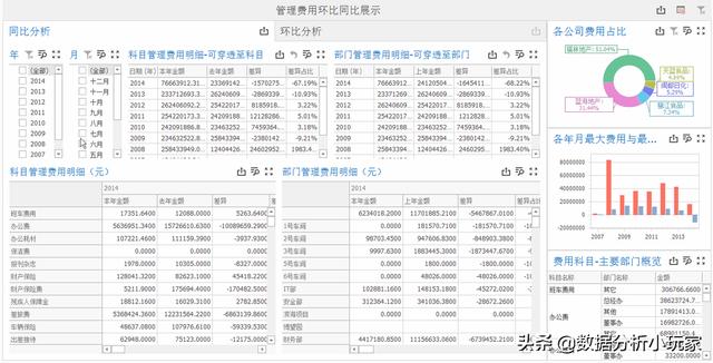 如何對(duì)管理費(fèi)用進(jìn)行分析？（一分鐘快速了解）（怎么分析管理費(fèi)用）
