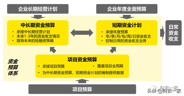 安永桑慧玲：業(yè)務(wù)管控，以資金預(yù)算支撐戰(zhàn)略落地